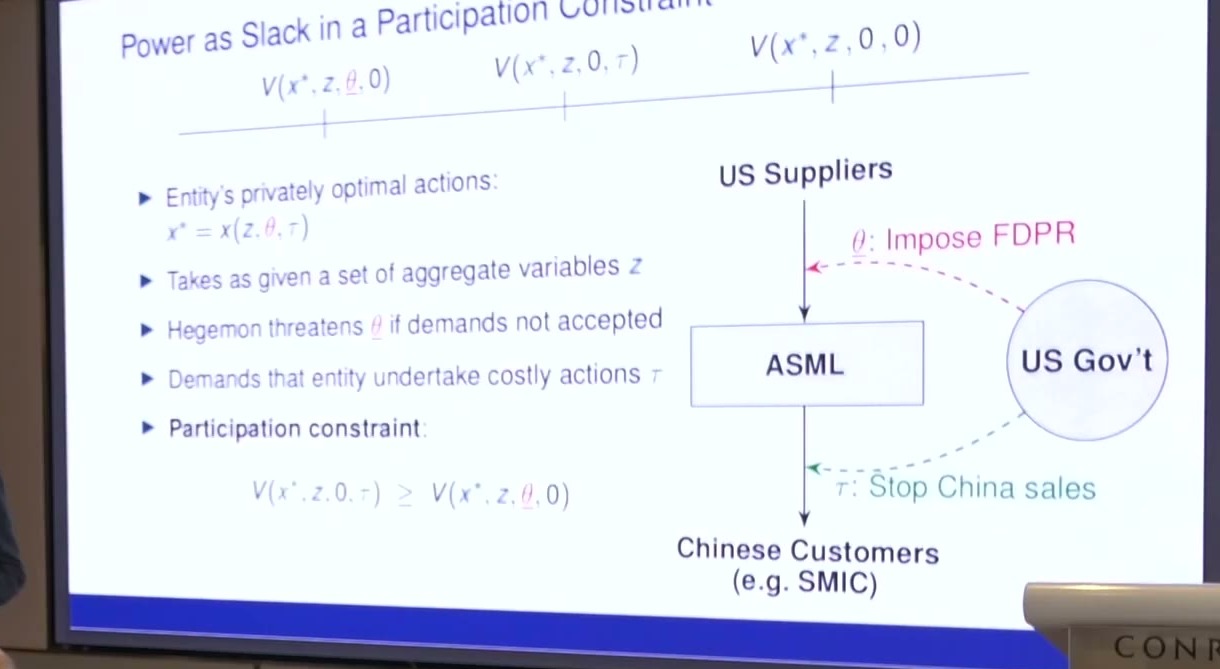 ASML slide: US suppliers to ASML to Chinese customers; US government threatens FDPR and demands stop China sales; participation constraint comparing inside and outside values