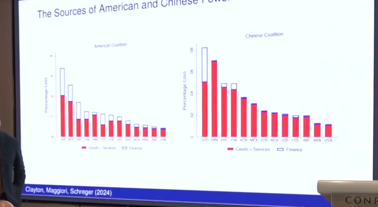 The sources of American and Chinese power, ABFER slide