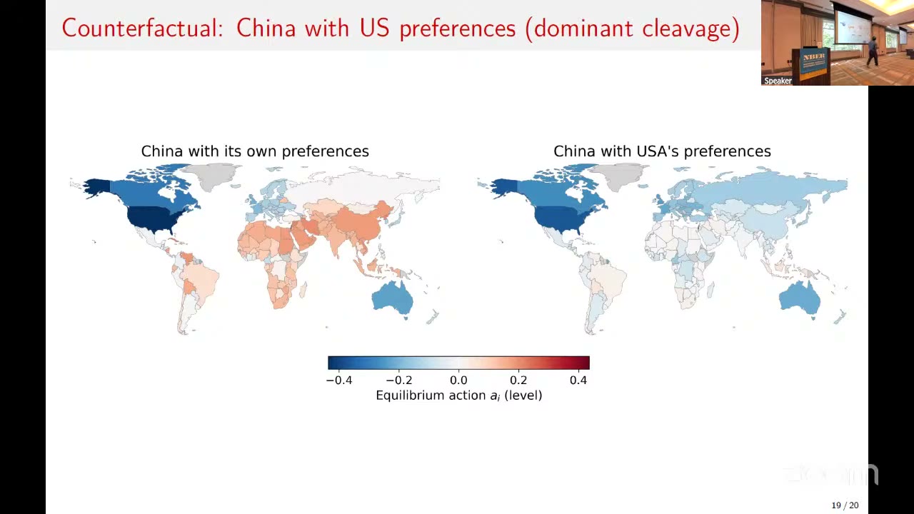 Slide with two world maps of equilibrium action levels on the dominant cleavage, China with its own preferences on the left and with American preferences on the right. On the right, China, Russia, Central Asia and most of Africa turn from red to pale blue while the USA, Canada and Australia stay dark blue.