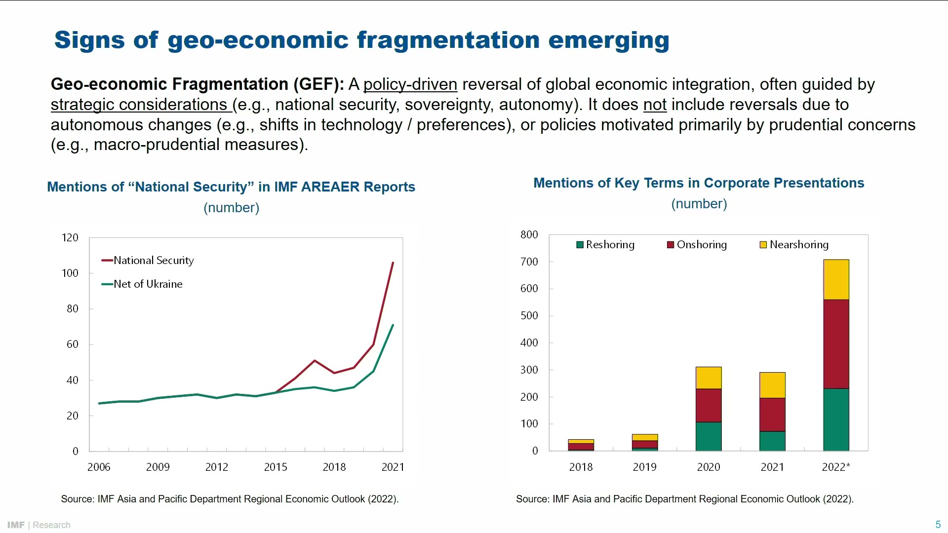 Slide: definition of geoeconomic fragmentation above two charts, mentions of national security in IMF AREAER reports and mentions of reshoring, onshoring and nearshoring in corporate presentations