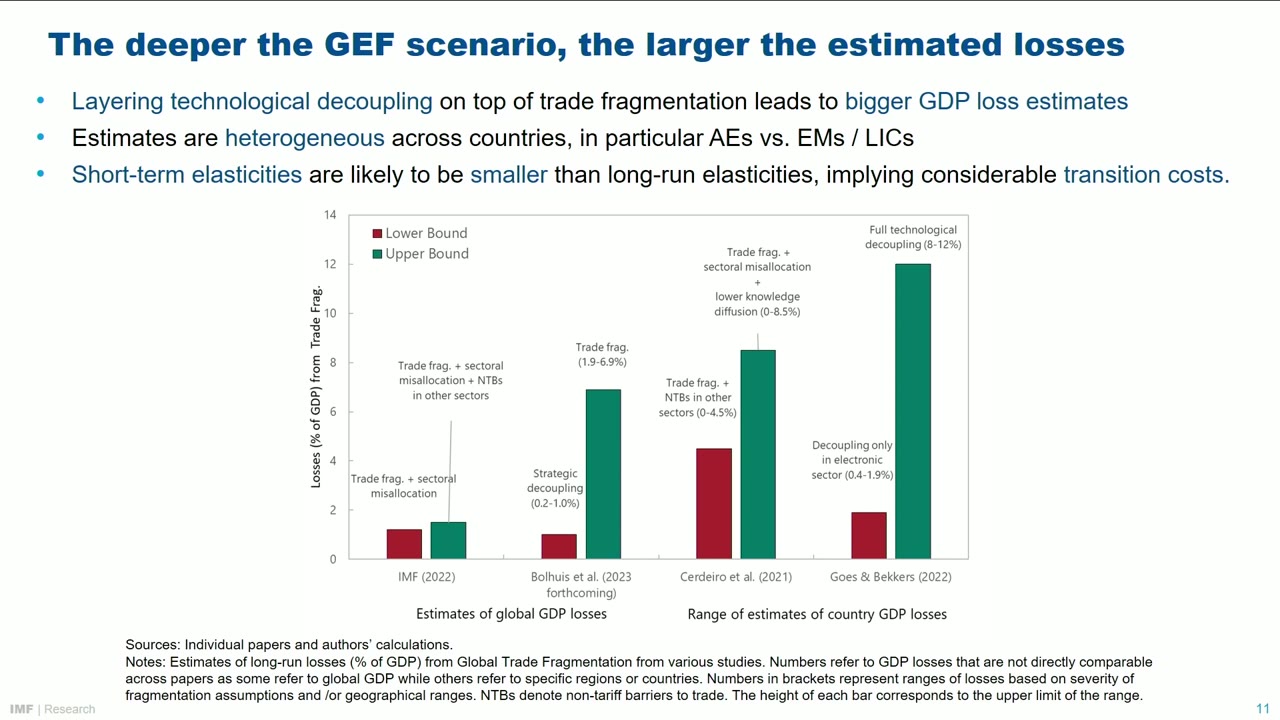 Slide titled &ldquo;The deeper the GEF scenario, the larger the estimated losses&rdquo;, showing the Box Figure 1.1 bar chart of lower- and upper-bound losses across four studies