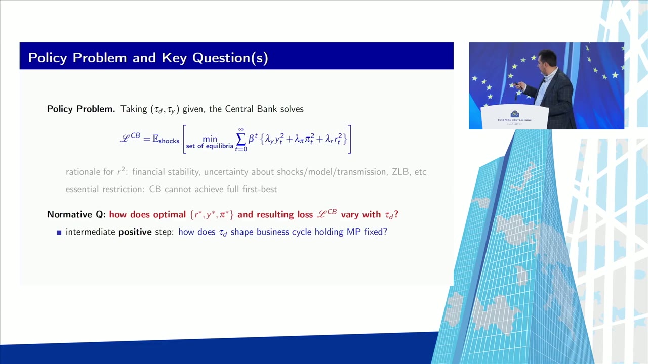 Slide stating the central bank’s loss function with output gap, inflation, and squared interest rate terms, and the normative question of how the optimal policy varies with the speed of fiscal adjustment.