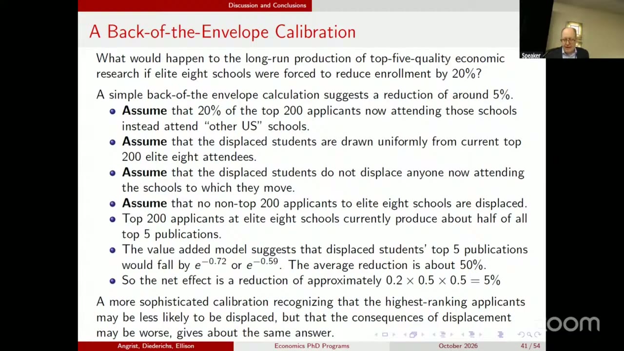 Slide titled “A Back-of-the-Envelope Calibration”. It asks what happens to long-run top-five-quality research if the elite eight cut enrollment 20%, lists four assumptions (displaced top-200 students go to other US schools, drawn uniformly, displacing no one, no non-top-200 students displaced), notes the top 200 at elite schools produce about half of top-5 publications, and that displaced students’ top-5 output falls by e^−0.72 or e^−0.59, about 50%. It concludes 0.2 × 0.5 × 0.5 = 5%.