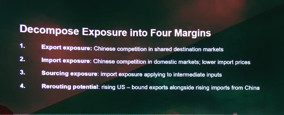 Photograph of a conference slide headed “Decompose Exposure into Four Margins”, listing export exposure, import exposure, sourcing exposure and rerouting potential.
