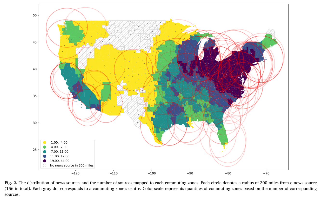 Map of U.S. commuting zones shaded by how many local news sources lie within 300 miles, with red 300-mile circles drawn around each of 156 newspaper headquarters; dense coverage from the Great Lakes to the mid-Atlantic, sparse in the Mountain West, blank patches in Montana, Wyoming and west Texas