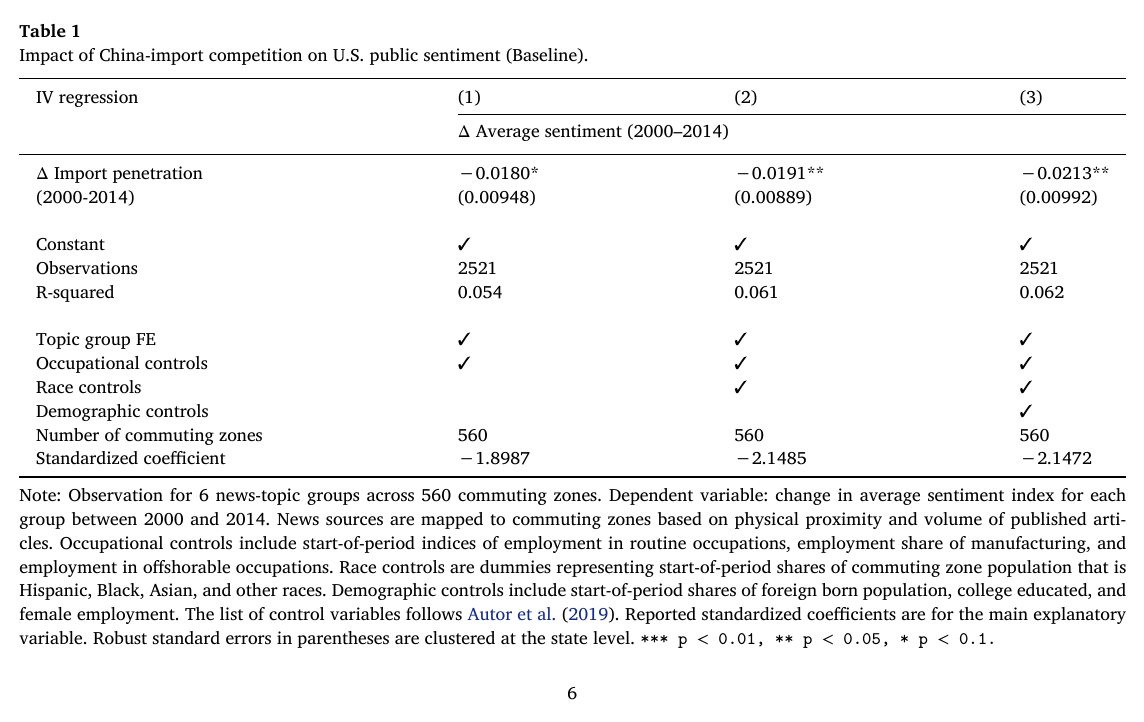 Table 1 of IV estimates: the coefficient on import penetration is −0.0180, −0.0191 and −0.0213 across three control sets, with 2,521 observations and 560 commuting zones