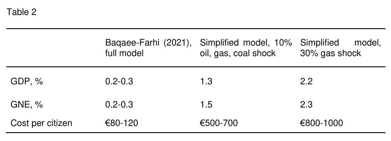 Table 2 of the brief: three models, three cost numbers