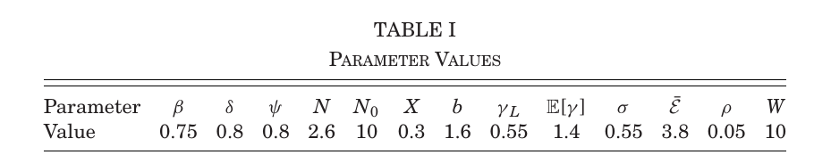 Table I lists thirteen parameters and their calibrated values