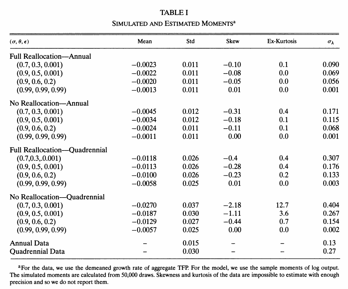Table I