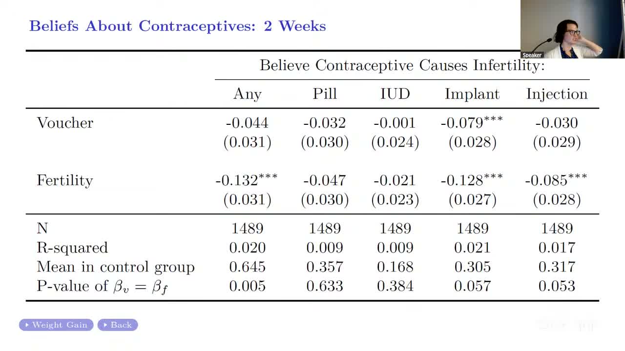 Table of treatment effects on the belief that each contraceptive method causes infertility, two weeks after treatment