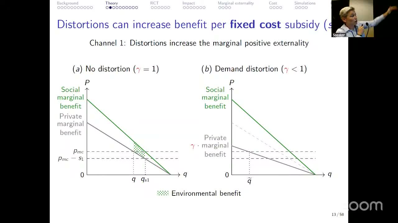 Channel 1: distortions raise the marginal externality