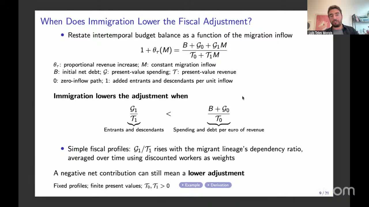 Slide titled “When Does Immigration Lower the Fiscal Adjustment?” showing one plus theta as a ratio of debt plus spending over revenue, each linear in M, and an inequality comparing the entrants’ spending-to-revenue ratio with the zero-inflow path’s spending-and-debt per euro of revenue