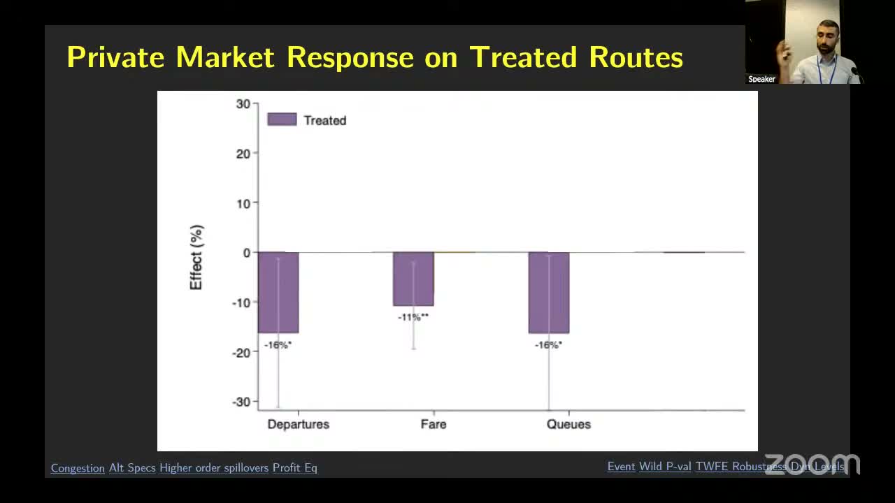 Private market response on treated routes