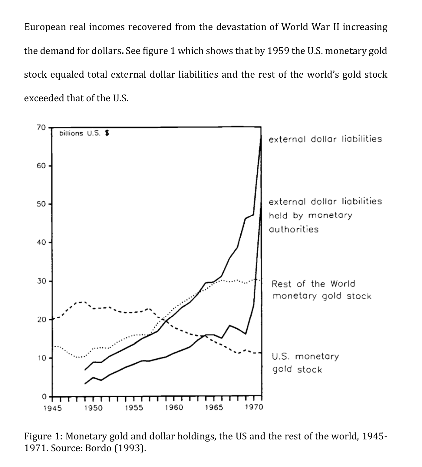 The Triffin vise: dollar liabilities overtake the gold stock