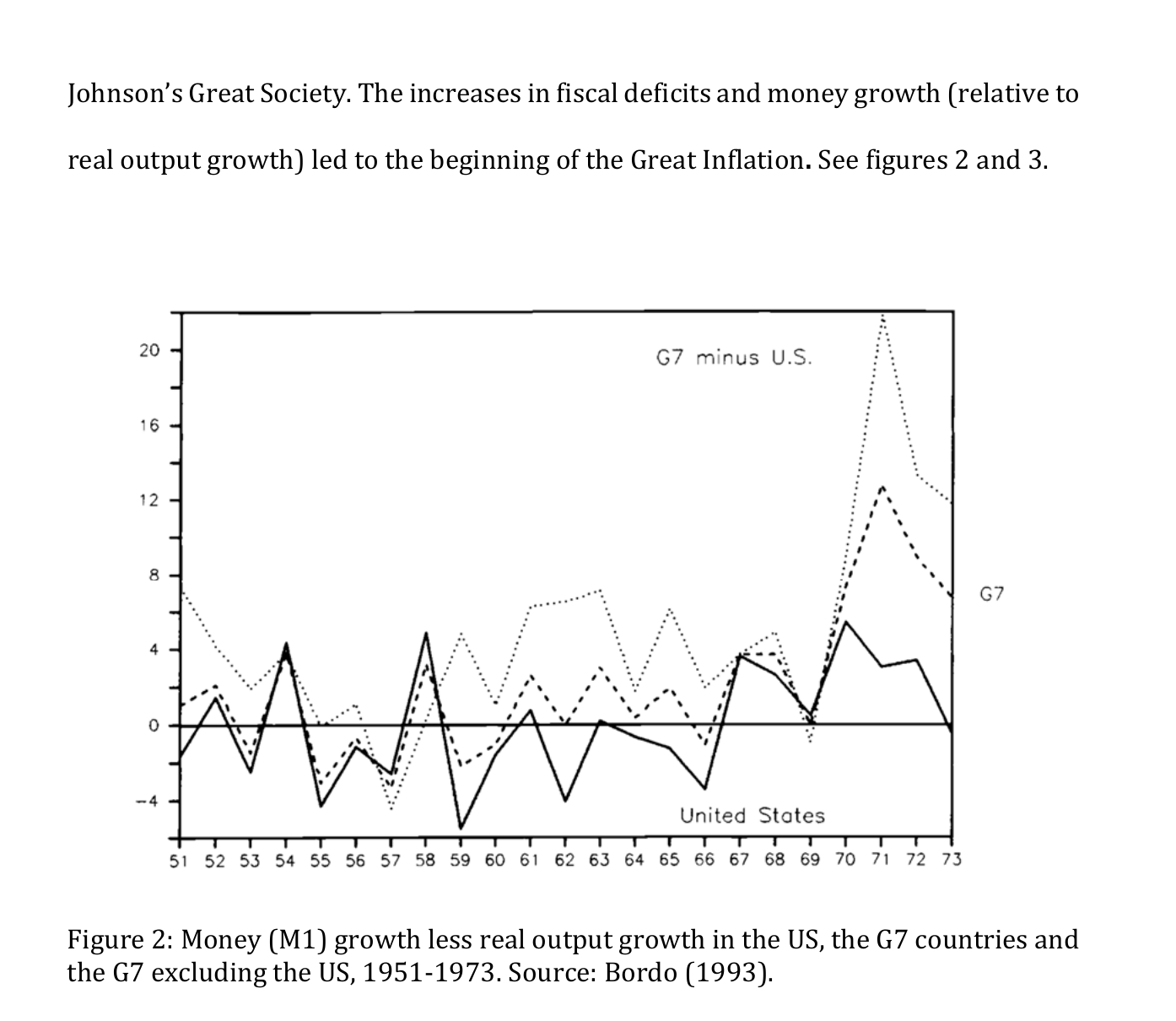 Excess money growth: the U.S. exports its inflation