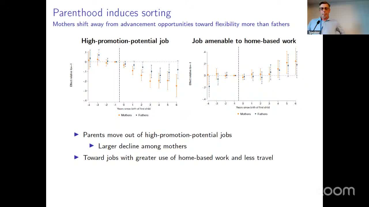 Two event studies: probability of being in a high-promotion-potential job, and in a job amenable to home-based work