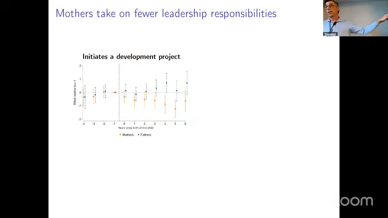 Event study of the probability of initiating a development project, mothers versus fathers, years since first birth