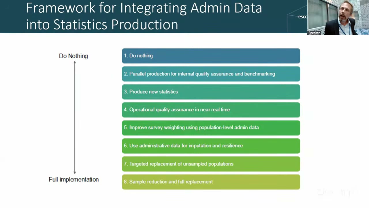 Slide listing eight options for implementing administrative data in statistics production, from &lsquo;do nothing&rsquo; at the top to &lsquo;sample reduction and full replacement&rsquo; at the bottom