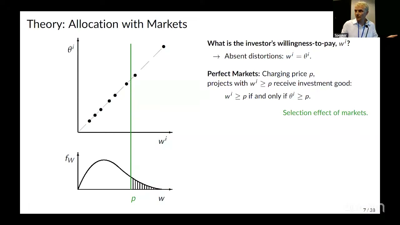 Theory: allocation with markets