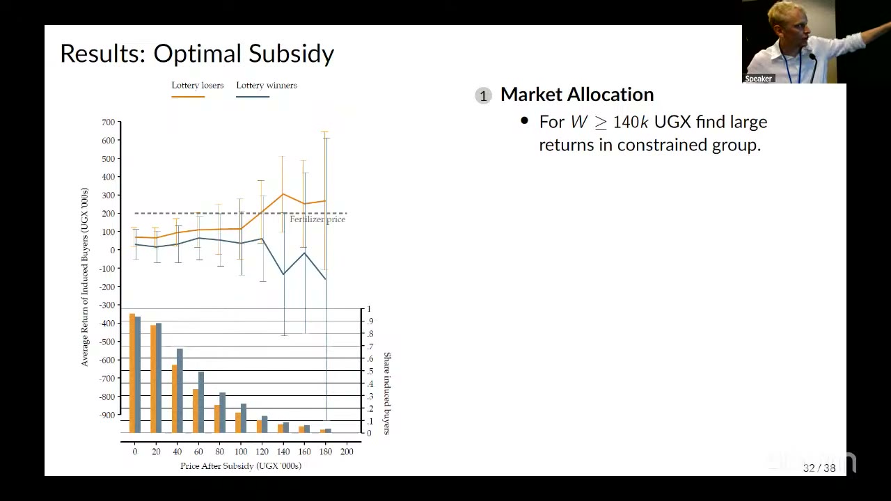 Results: the optimal subsidy