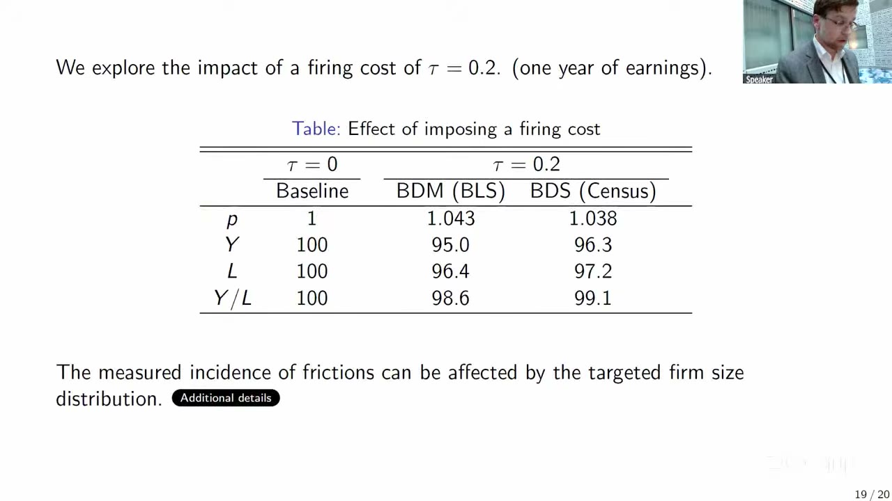 Slide showing a table of the effect of imposing a firing cost. Relative to a baseline of 100, output falls to 95.0 under the BLS calibration and 96.3 under the Census one; employment to 96.4 against 97.2; labour productivity to 98.6 against 99.1; the consumption price rises to 1.043 against 1.038.