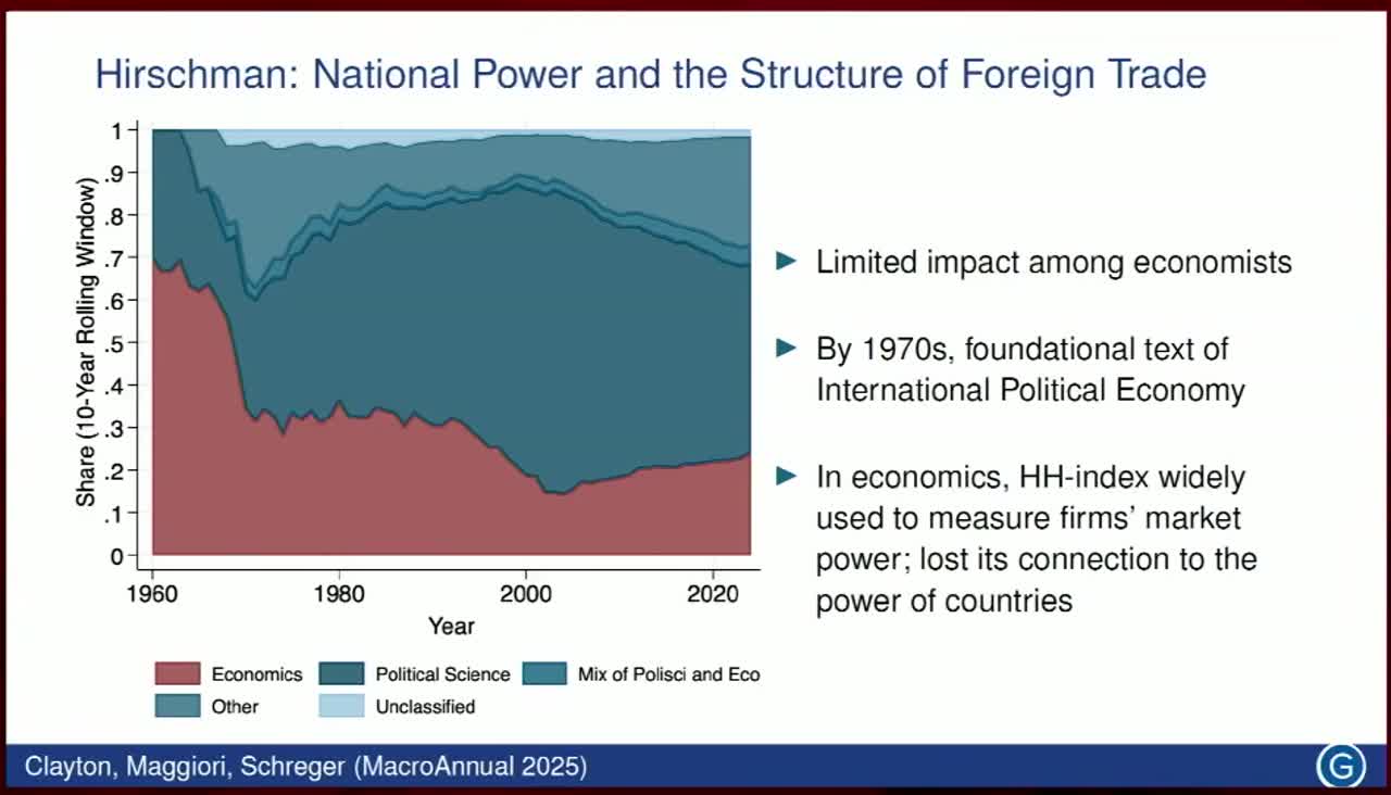 Stacked area chart of citations to Hirschman (1945) by field over a ten-year rolling window, economics shrinking as political science expands