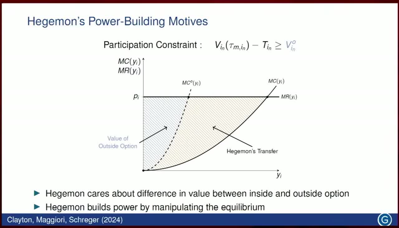 Slide showing marginal cost and marginal revenue curves, with the shaded area between the inside and outside option labelled as the hegemon&rsquo;s transfer