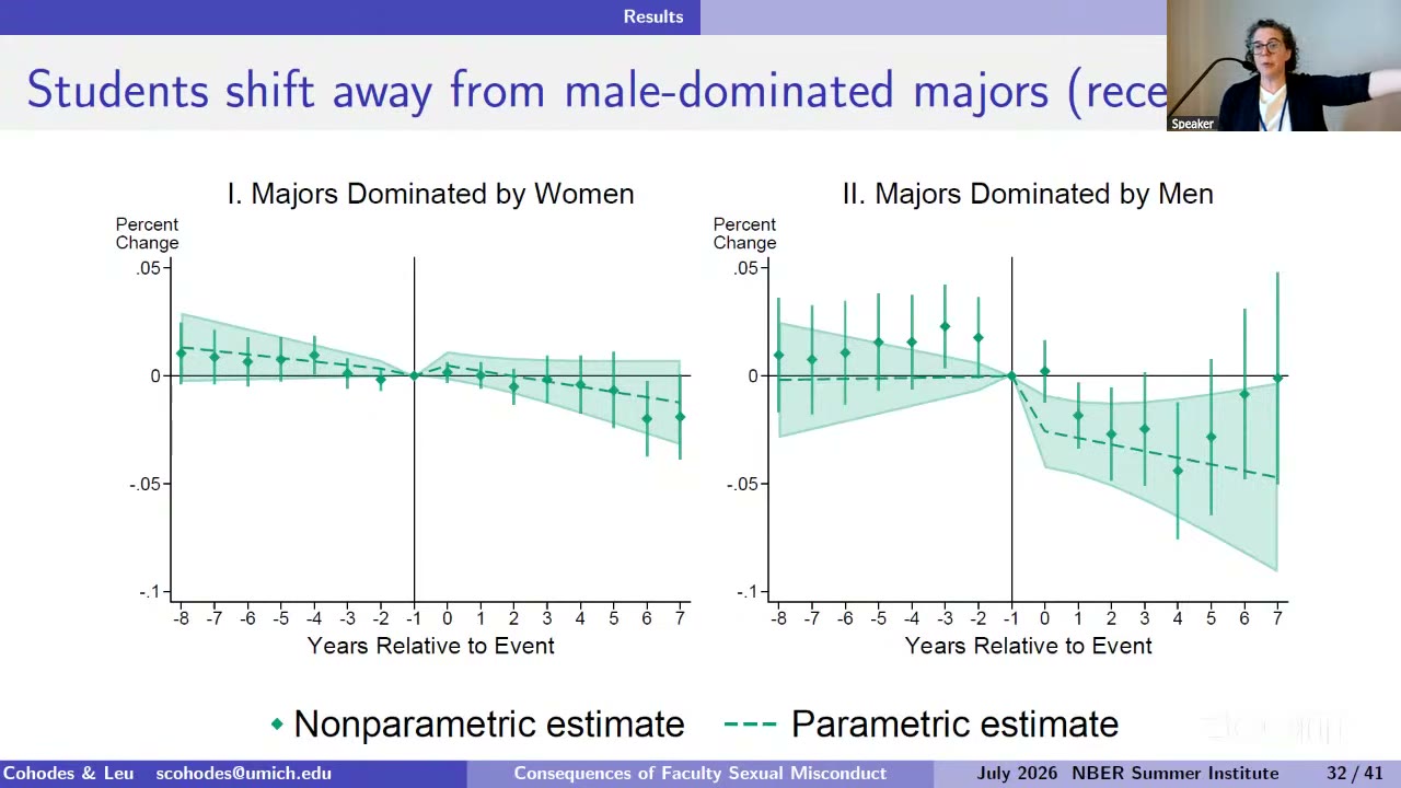 Two-panel event study: majors dominated by women versus majors dominated by men, recent incidents