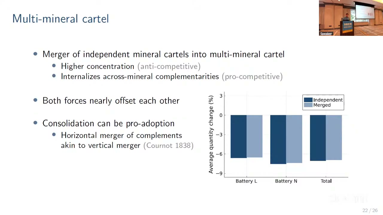 Slide showing battery quantity changes under independent lithium and nickel cartels versus a merged multi-mineral cartel; the bars are nearly equal
