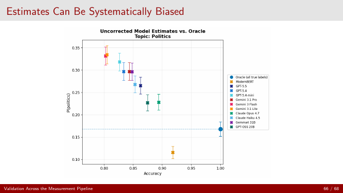 Uncorrected model estimates vs. the oracle