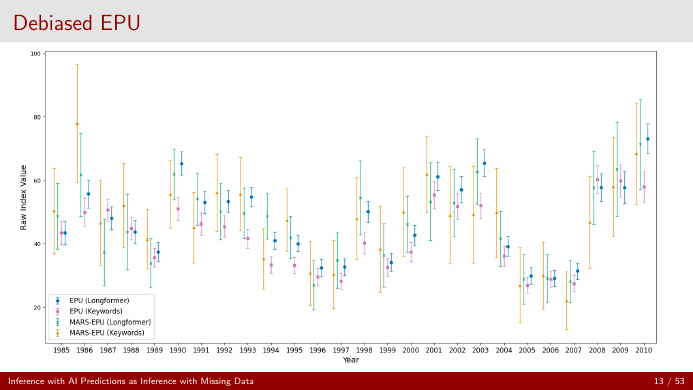 Debiased EPU: original and MAR-S estimates, keywords and Longformer