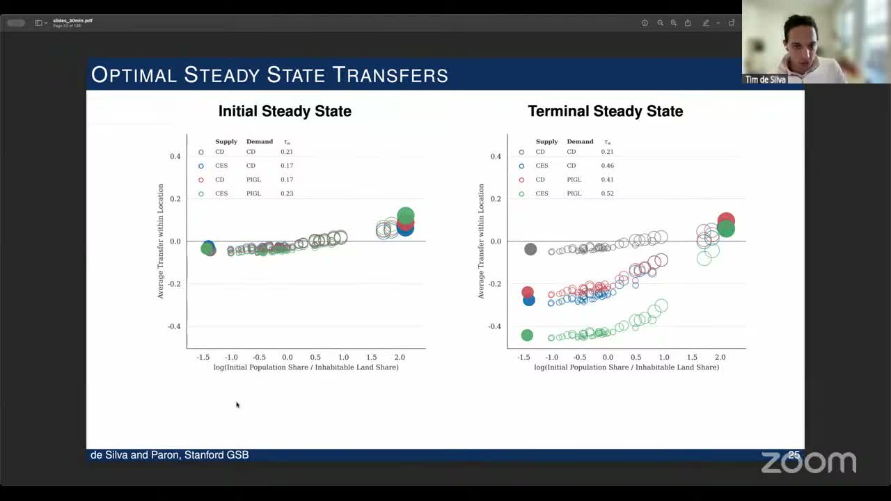 Two scatter panels of average transfer by prefecture against log initial density; in the initial steady state all four models sit close together with small transfers rising toward Tokyo; in the terminal steady state the Cobb-Douglas points are unchanged while the scale-dependent models fall steeply at the sparse end, the baseline reaching about −0.45 at Hokkaido, with legends listing the optimal τ_w for each model