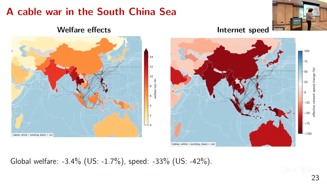 Slide 23: two maps of Asia; left, welfare loss by country from a South China Sea cable war, with Myanmar, India and the Philippines darkest; right, effective network speed, most of the region at minus 75 to minus 100 percent