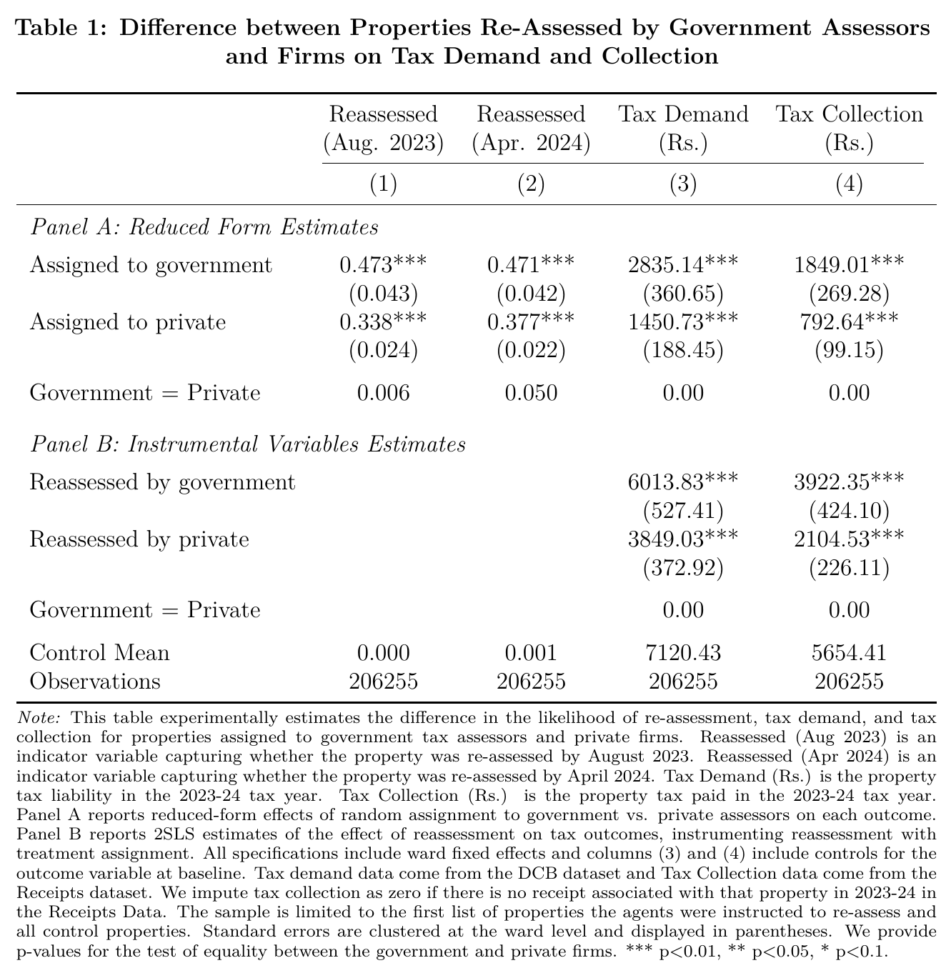 Government vs. private assessors: reassessment, tax demand, collection