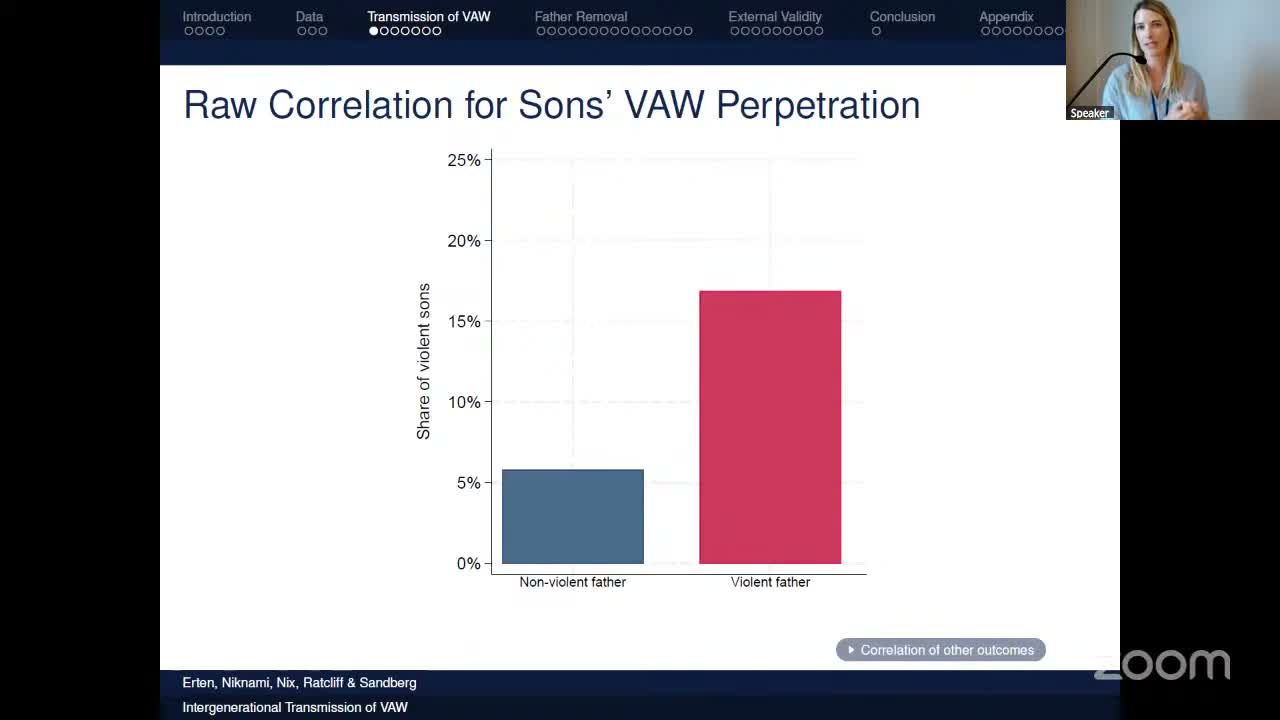 Bar chart: share of sons suspected of VAW, by whether the father was ever suspected