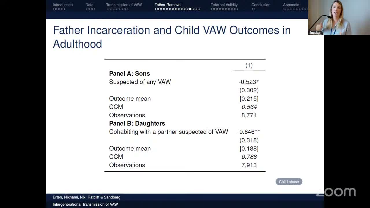 Judge IV second-stage table: sons suspected of any VAW, −0.523; daughters cohabiting with a VAW-suspected partner, −0.646
