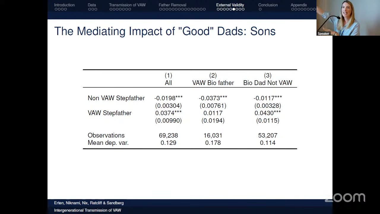 Table: effect of non-VAW and VAW stepfathers on sons&rsquo; VAW perpetration