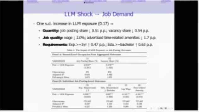 Fang’s slide “LLM Shock → Job Demand”: bullets giving the effect of a one-s.d. (0.17) rise in LLM exposure on posting share, vacancy share, wage, time-related amenities and requirements, above a blurry Table 3