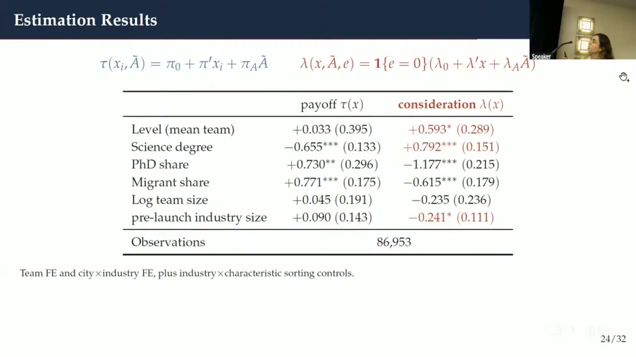 Regression table titled “Estimation Results”, with τ(x, Ã) = π0 + π′x + π_A Ã and λ = 1{e=0}(λ0 + λ′x + λ_A Ã). Payoff τ and consideration λ coefficients: level (mean team) +0.033 (0.395) and +0.593* (0.289); science degree −0.655*** (0.133) and +0.792*** (0.151); PhD share +0.730** (0.296) and −1.177*** (0.215); migrant share +0.771*** (0.175) and −0.615*** (0.179); log team size +0.045 (0.191) and −0.235 (0.236); pre-launch industry size +0.090 (0.143) and −0.241* (0.111). 86,953 observations. Team fixed effects, city × industry fixed effects and industry × characteristic sorting controls.