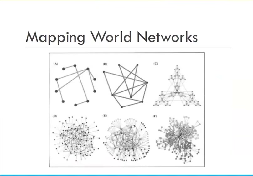 Network topologies slide, from random graphs to hub-and-spoke