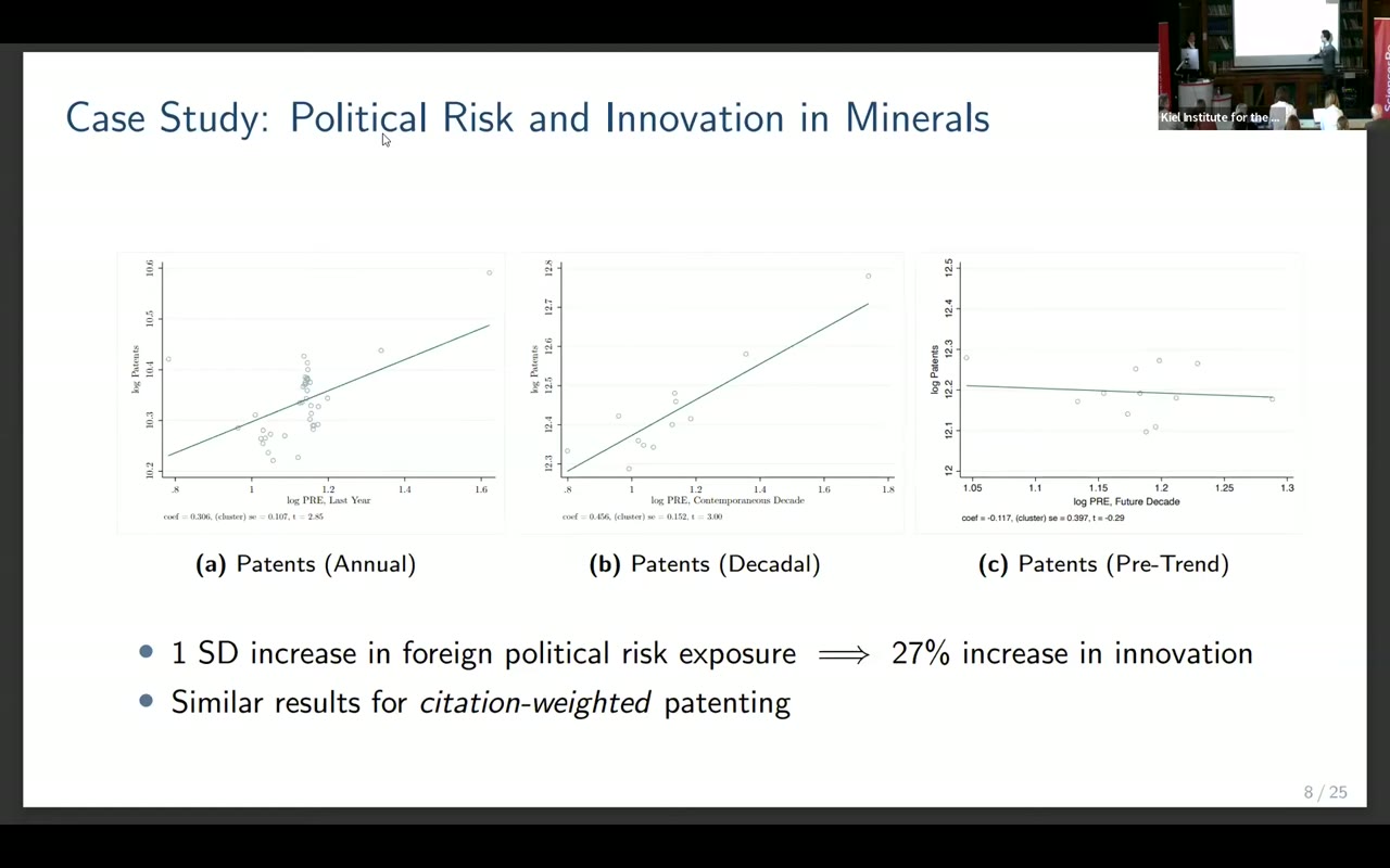 Case study: political-risk exposure and patenting in minerals, annual, decadal, and pre-trend