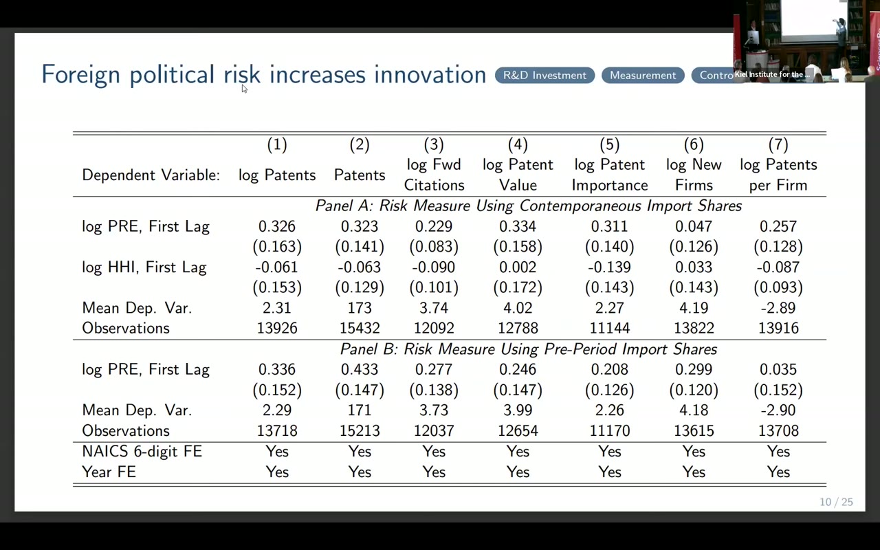 Table 1 of the paper: foreign political risk and U.S. innovation across seven outcomes, with and without an HHI control