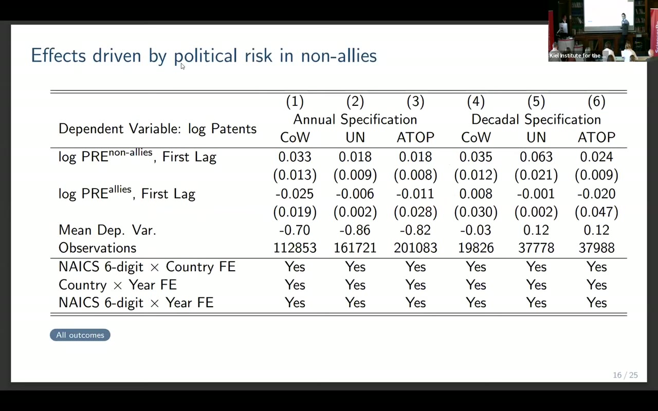 Effects driven by political risk in non-allies: non-ally vs. ally exposure under three alliance definitions