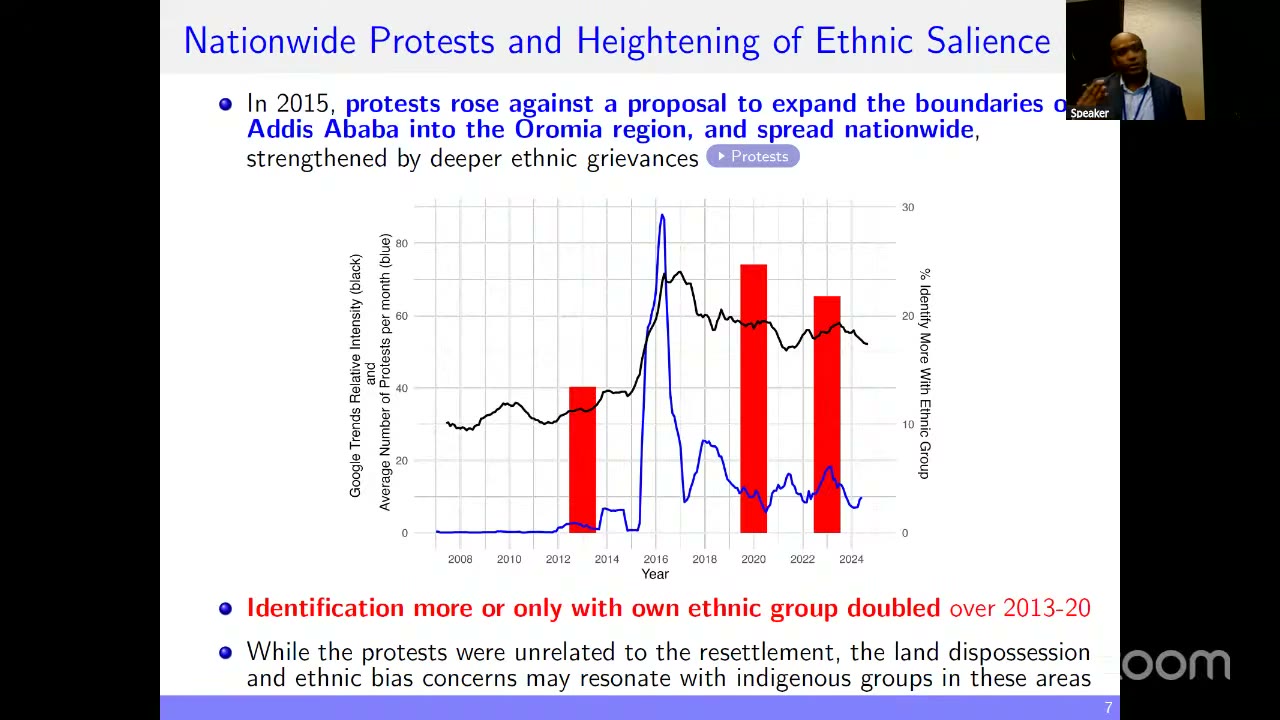 The 2015 protests and the spike in ethnic salience