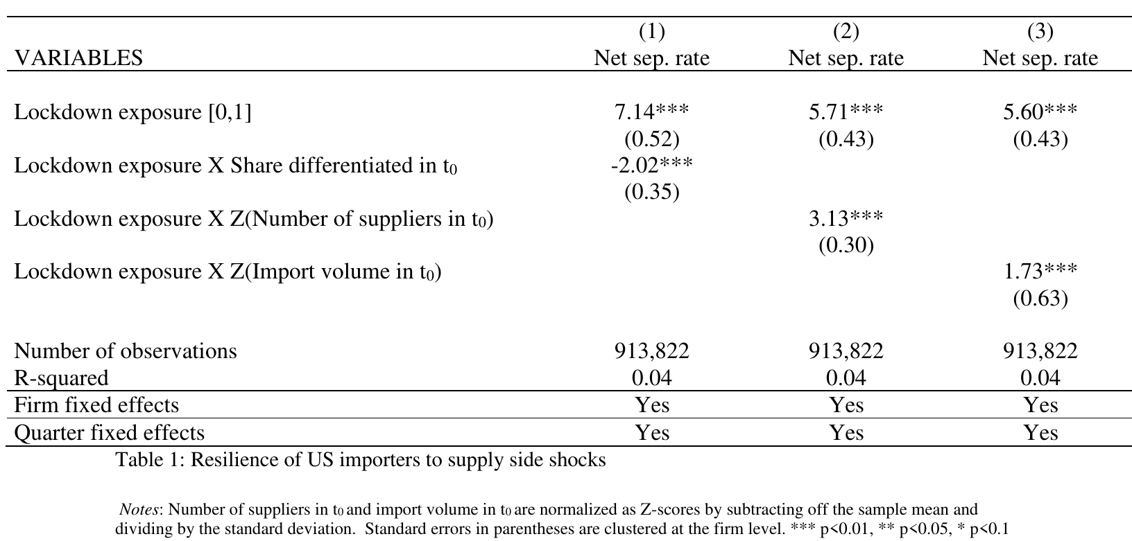 Table 1