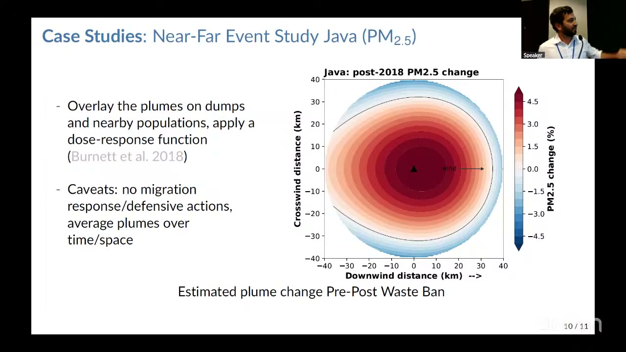Near-far event study: PM2.5 plumes around Java dumps