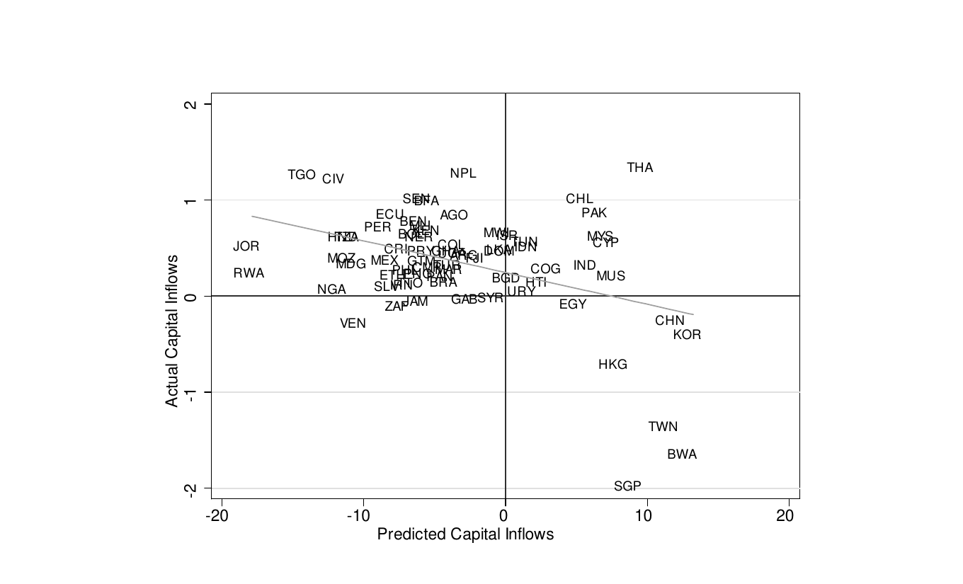 The allocation puzzle in one scatter