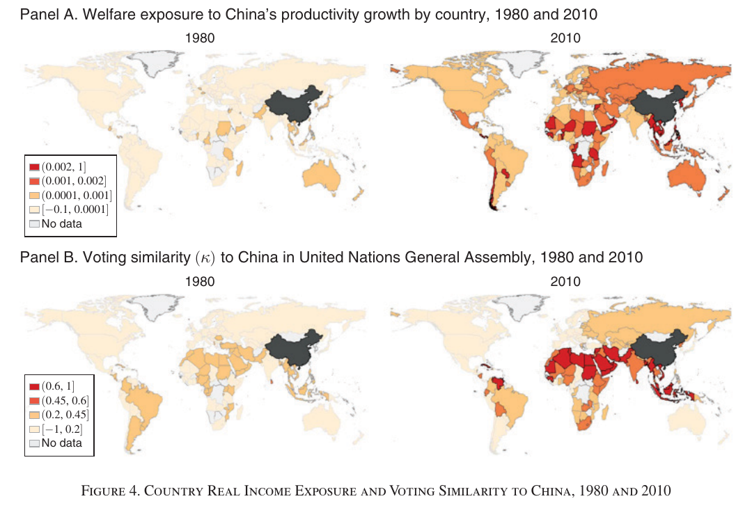 Four world maps shaded in red; Southeast Asia, resource-rich Africa and Oceania darken between 1980 and 2010 on both the exposure map and the voting map