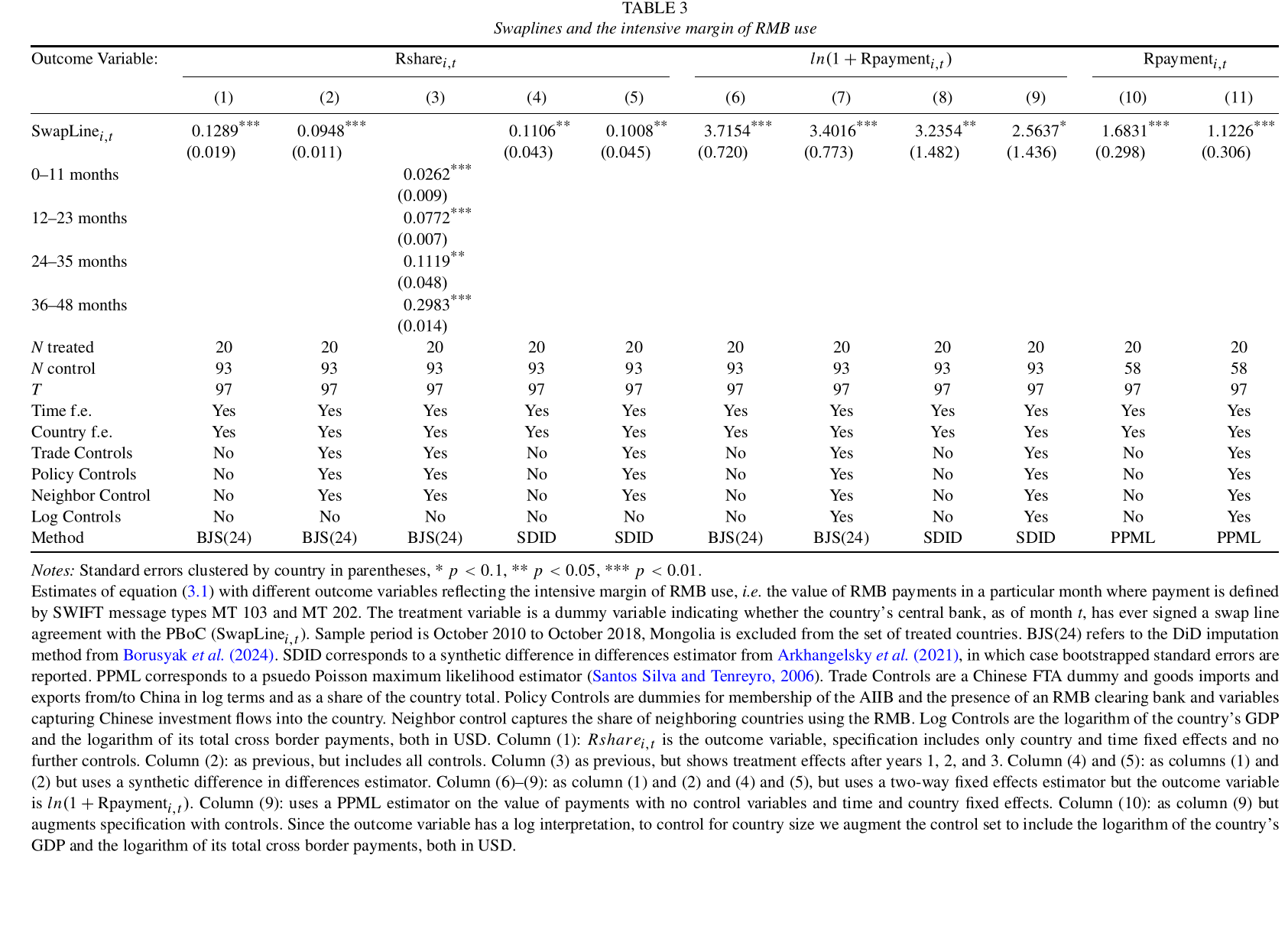 Table 3, published page 14: the renminbi share of payments rises 0.13 points on average, compounding from 0.026 in the first year to 0.30 by years three and four