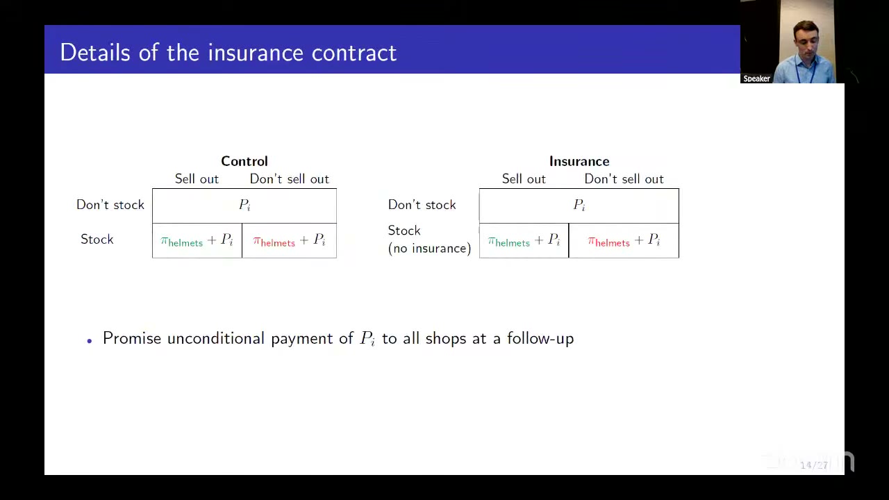 Details of the insurance contract